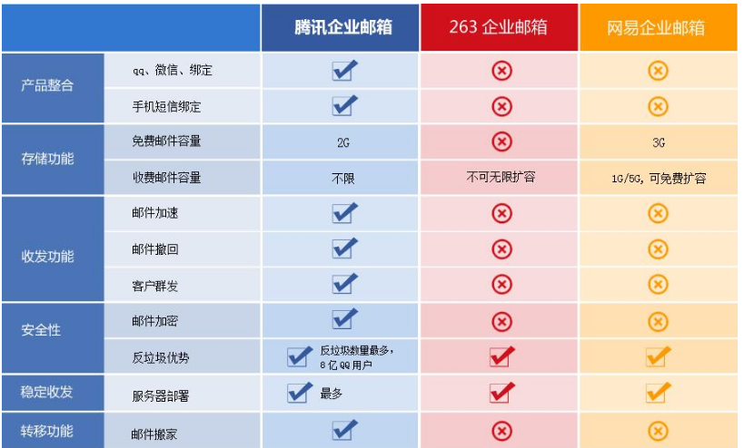 騰訊企業郵箱 騰訊企業郵箱