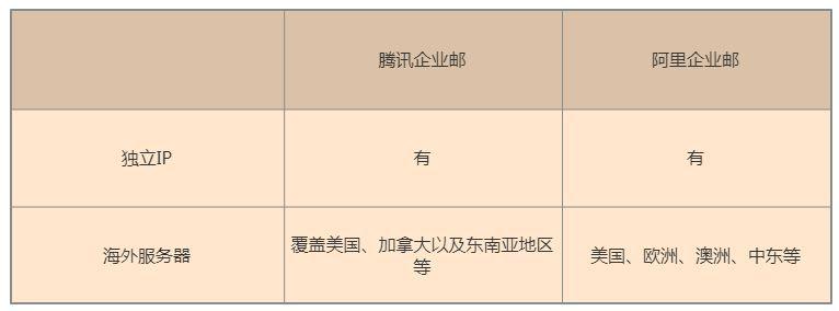 騰訊企業郵箱 騰訊企業郵箱