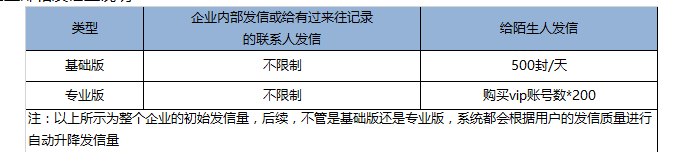 騰訊企業微信郵箱 騰訊企業微信郵箱
