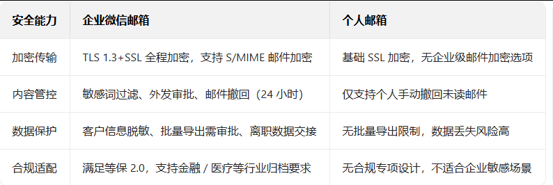 企業(yè)微信 企業(yè)微信