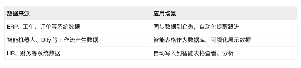 騰訊企業(yè)微信 騰訊企業(yè)微信
